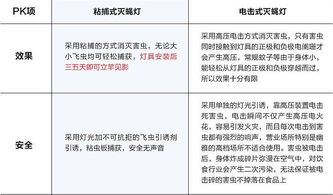 粘捕式灭蝇灯在餐厅、酒店及工厂的应用与预订指南