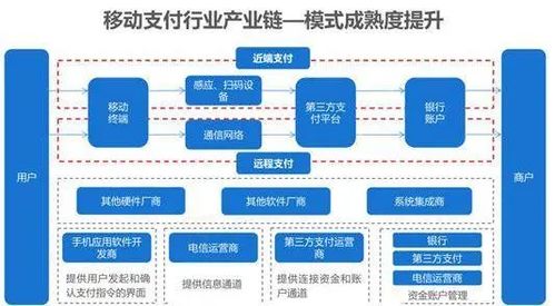 2022年中国移动支付行业市场前景及投资研究预测报告（简版）——聚焦移动支付设备